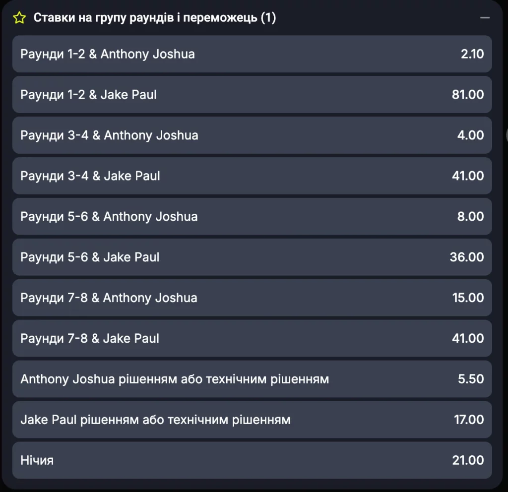 ставка на раунди в бою Джейк пол - Єнтони Джошуа в бк бетон